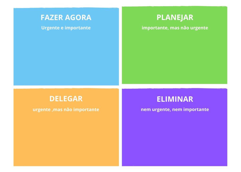 Matriz de Eisenhower